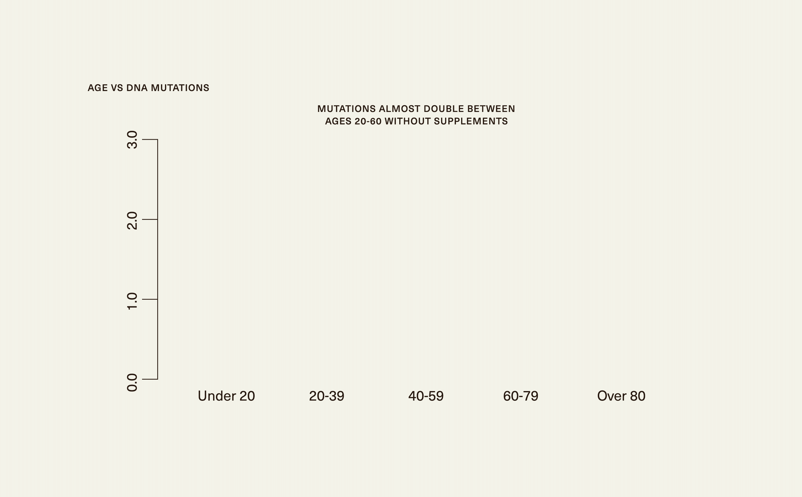 MLF_Chart_AgeVSDNA_resize