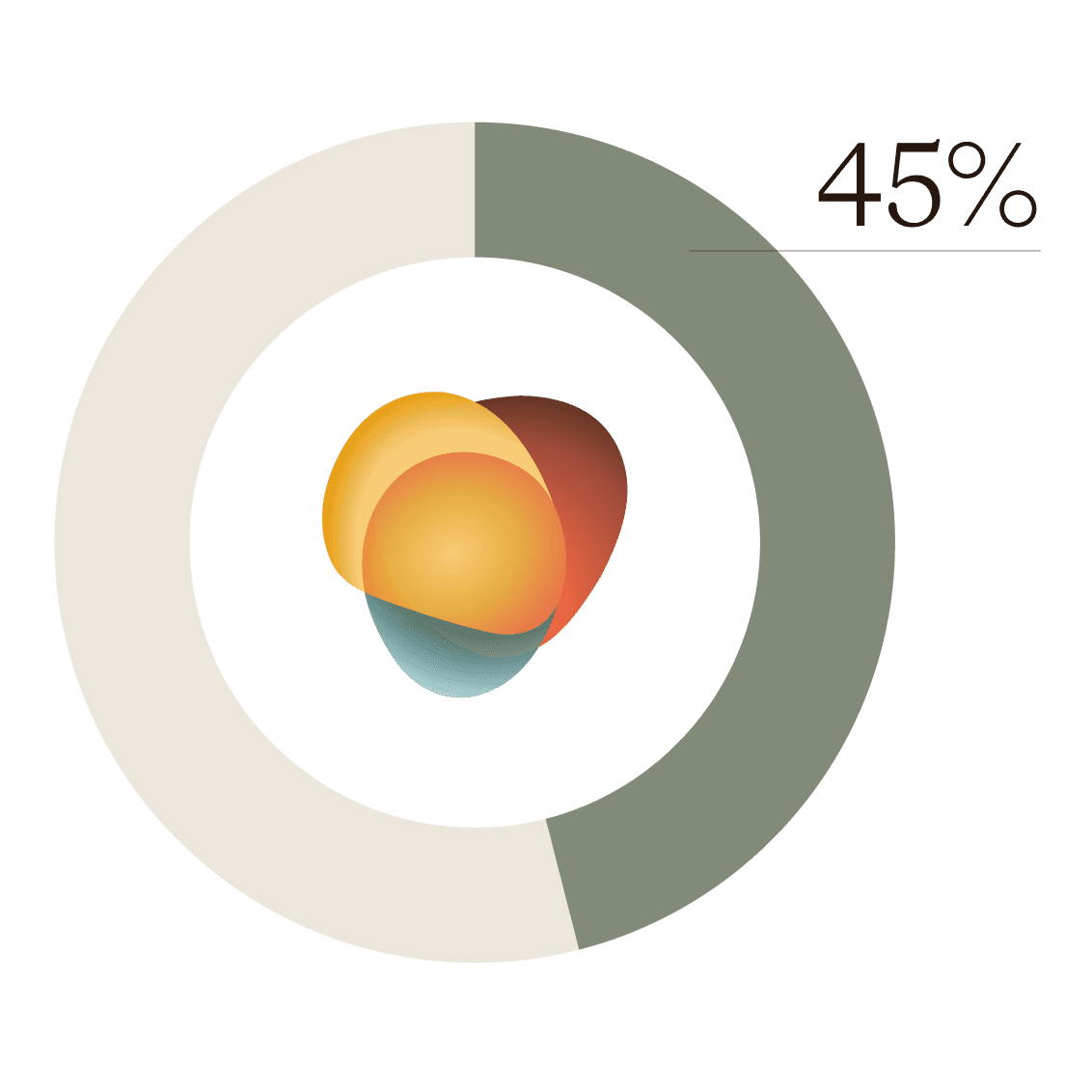 graph highlighting 45%