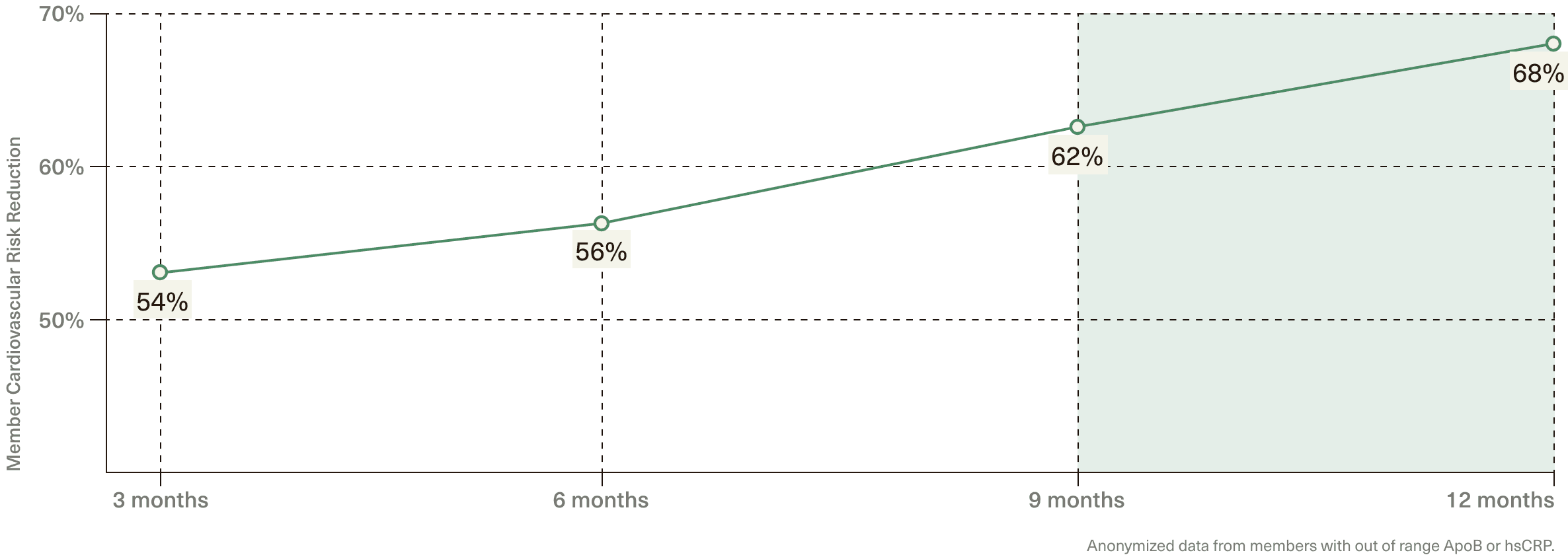 Cardiac graph desktop